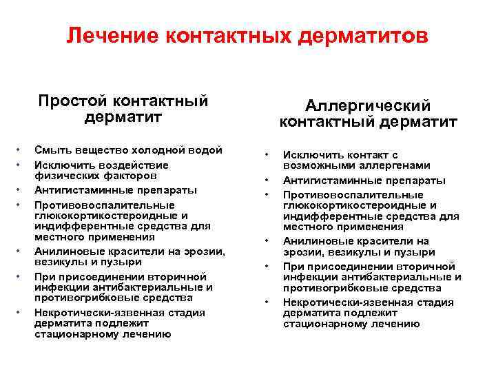 Лечение контактных дерматитов Простой контактный дерматит • • Смыть вещество холодной водой Исключить воздействие