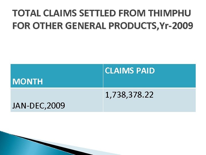 TOTAL CLAIMS SETTLED FROM THIMPHU FOR OTHER GENERAL PRODUCTS, Yr-2009 MONTH JAN-DEC, 2009 CLAIMS