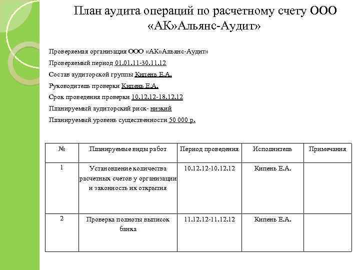 План аудита операций по расчетному счету ООО «АК» Альянс-Аудит» Проверяемая организация ООО «АК» Альянс-Аудит»