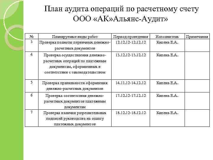 Курсовая работа по теме Аудит операций расчетного и валютного счетов