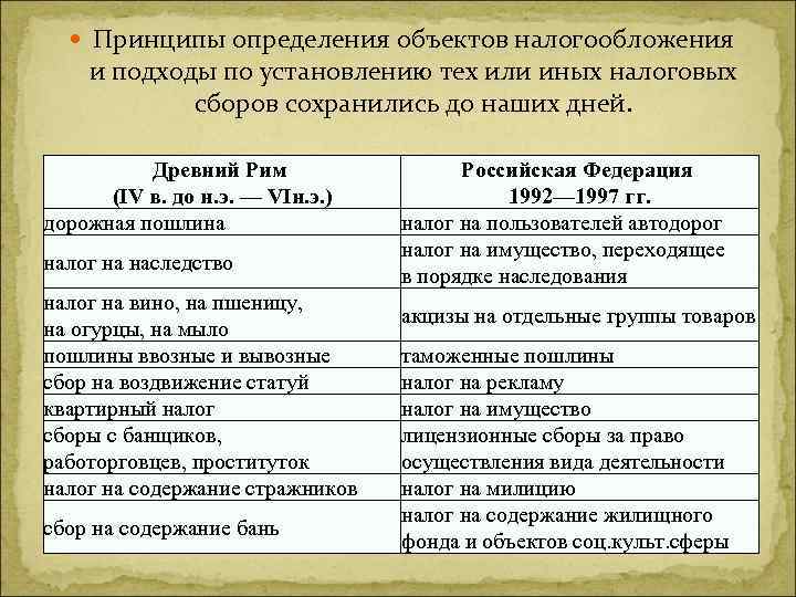 Презентация налоги в древнем мире