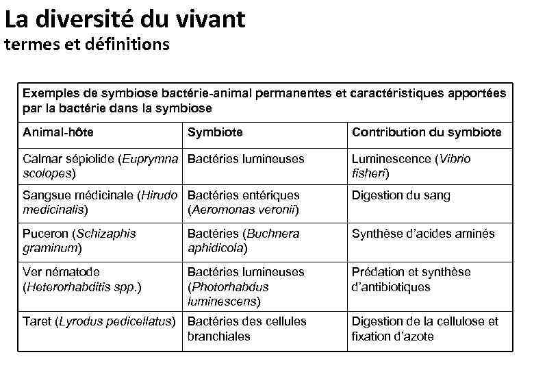 La diversité du vivant termes et définitions Exemples de symbiose bactérie-animal permanentes et caractéristiques