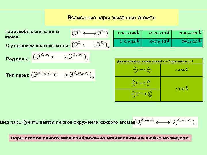 Возможные пары связанных атомов Пара любых связанных атома: С указанием кратности связи: Род пары: