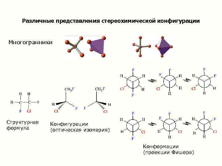 Различные представления стереохимической конфигурации Многогранники Структурная формула Конфигурации (оптическая изомерия) Конформации (проекции Фишера) 