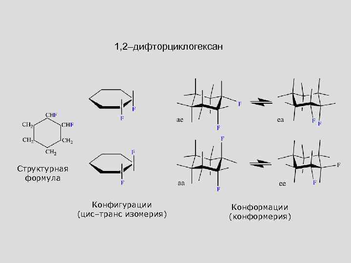 1, 2–дифторциклогексан Структурная формула Конфигурации (цис–транс изомерия) Конформации (конформерия) 
