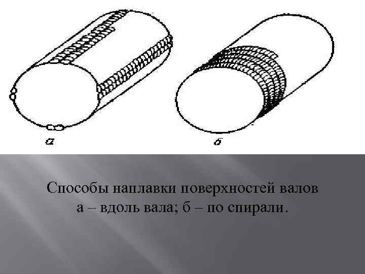 Способы наплавки поверхностей валов а – вдоль вала; б – по спирали. 