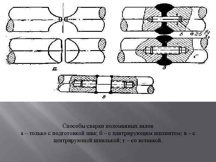 Способы сварки поломанных валов а – только с подготовкой шва; б – с центрирующим