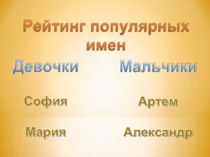 Рейтинг популярных имен Девочки Мальчики София Артем Мария Александр 