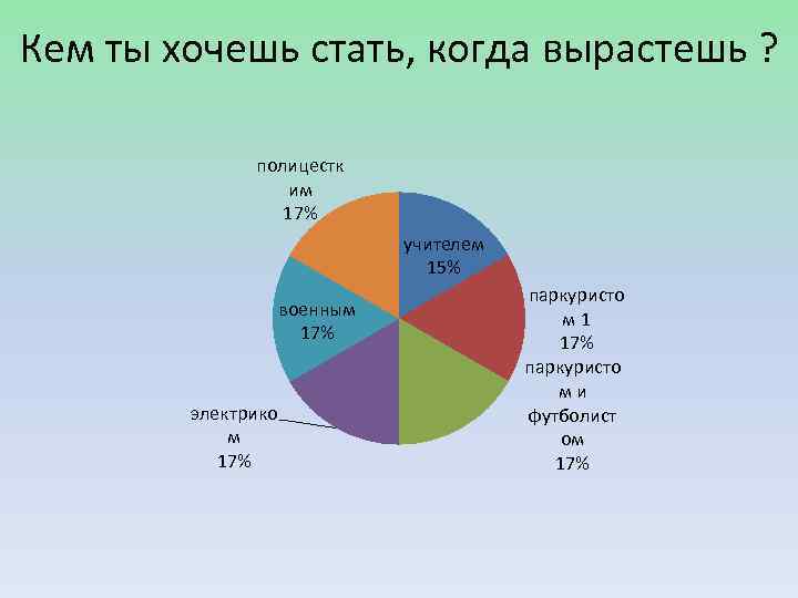 Не знаю кем стать. Кем ты хочешь стать когда вырастешь. Кем ты хочешь стать когда вырастишь?. Кем хотите стать когда вырастите. Кем ТВ хочешь стать когда вырастишь?.