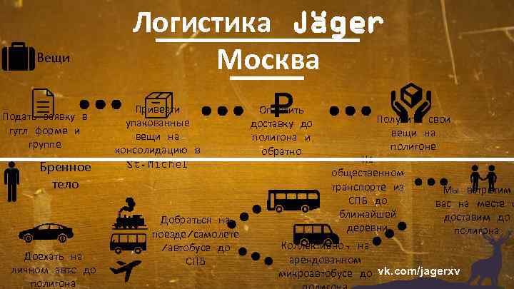 Вещи Подать заявку в гугл форме и группе Бренное тело Доехать на личном авто