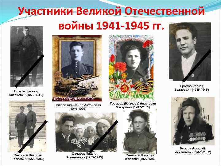 Участники Великой Отечественной войны 1941 -1945 гг. Громов Сергей Захарович (1915 -1945) Власов Леонид