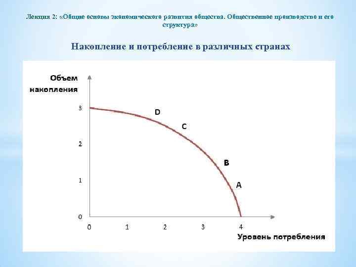 Лекция 2: «Общие основы экономического развития общества. Общественное производство и его структура» Накопление и