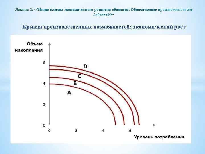 Лекция 2: «Общие основы экономического развития общества. Общественное производство и его структура» Кривая производственных