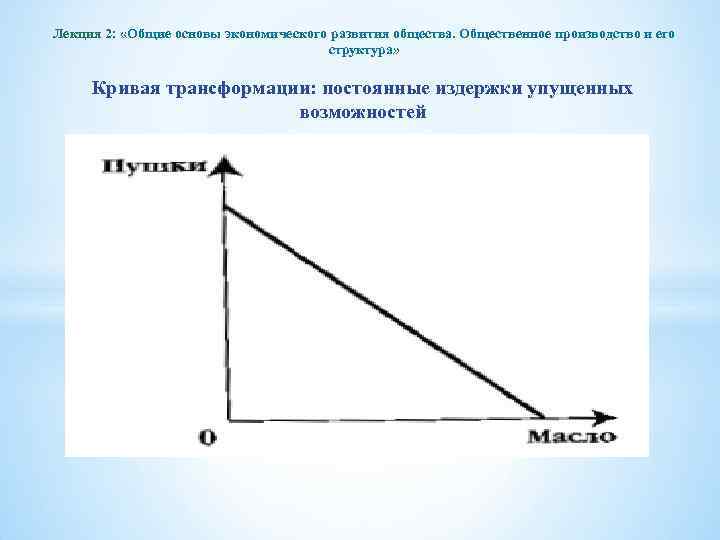 Лекция 2: «Общие основы экономического развития общества. Общественное производство и его структура» Кривая трансформации: