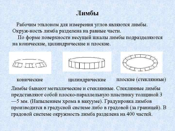 Лимбы Рабочим эталоном для измерения углов являются лимбы. Окруж ность лимба разделена на равные