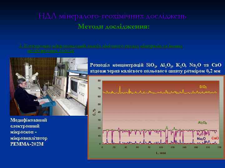 НДЛ мінералого-геохімічних досліджень Методи дослідження: 3. Електронно-мікрозондовий аналіз хімічного складу мінералів та інших неорганічних