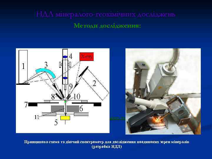 НДЛ мінералого-геохімічних досліджень Методи дослідження: 6. Рентгенофлуоресцентний аналіз хімічного складу поодиноких зерен мінералів розміром