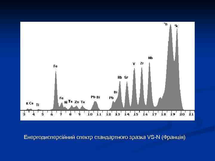 Енергодисперсійний спектр стандартного зразка VS-N (Франція) 