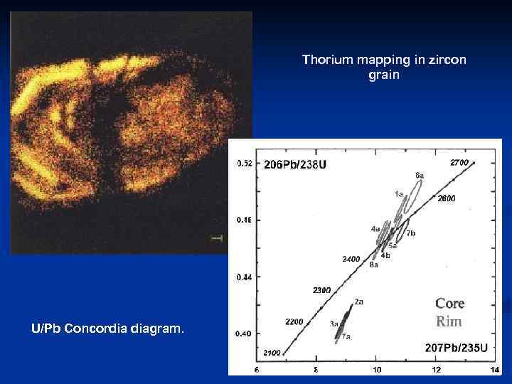Thorium mapping in zircon grain U/Pb Concordia diagram. 