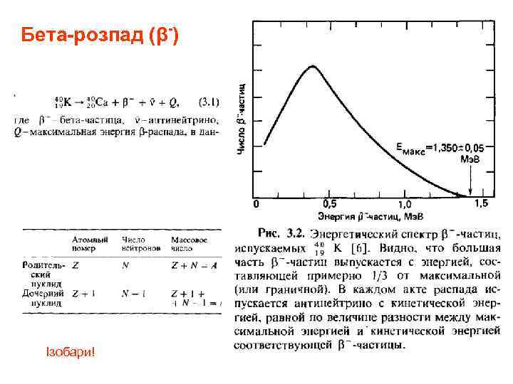 Бета-розпад (β-) Ізобари! 
