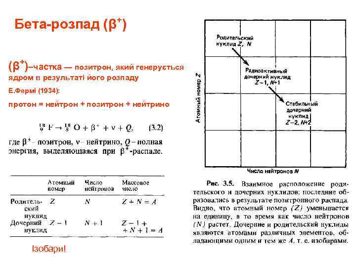 Бета-розпад (β+)–частка — позитрон, який генерується ядром в результаті його розпаду Е. Фермі (1934):