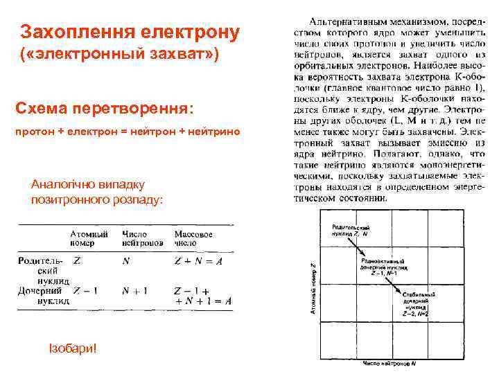 Захоплення електрону ( «электронный захват» ) Схема перетворення: протон + електрон = нейтрон +