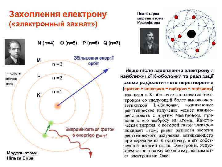 Захоплення електрону Планетарна модель атома Резерфорда ( «электронный захват» ) N (n=4) O (n=5)