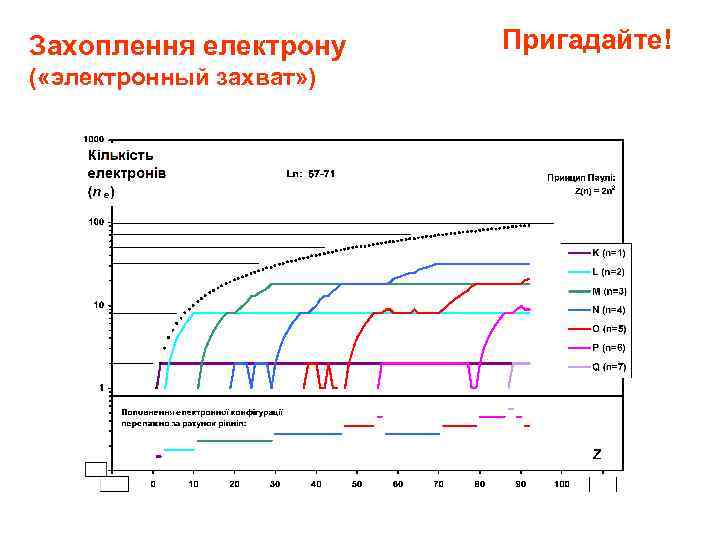 Захоплення електрону ( «электронный захват» ) Пригадайте! 