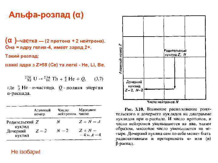 Альфа-розпад (α) (α )–частка — (2 протона + 2 нейтрона). Она = ядру гелия-4,