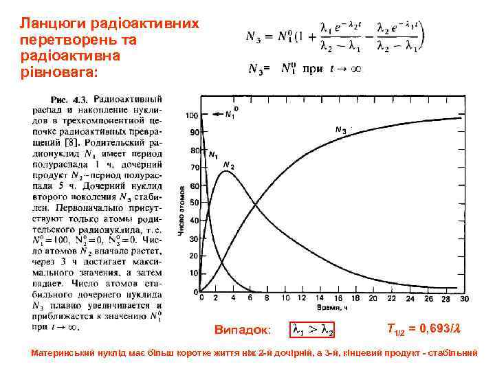 Ланцюги радіоактивних перетворень та радіоактивна рівновага: = Випадок: Т 1/2 = 0, 693/ Материнський