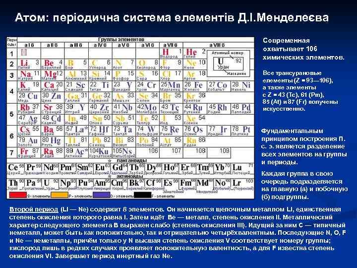 Атом: періодична система елементів Д. І. Менделеєва Современная охватывает 106 химических элементов. Все трансурановые