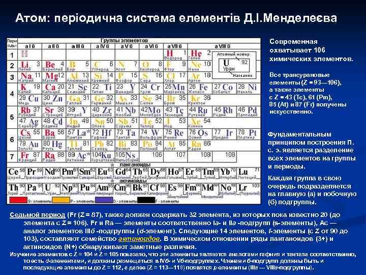Атом: періодична система елементів Д. І. Менделеєва Современная охватывает 106 химических элементов. Все трансурановые