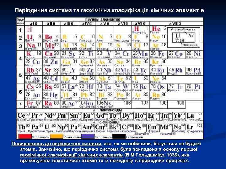 Періодична система та геохімічна класифікація хімічних элементів Повернемось до періодичної системи, яка, як ми