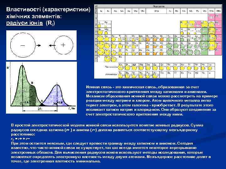 Властивості (характеристики) хімічних элементів: радіуси іонів (Ri) Ионная связь - это химическая связь, образованная