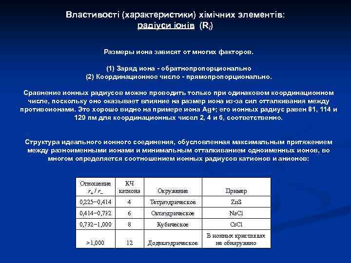 Властивості (характеристики) хімічних элементів: радіуси іонів (Ri) Размеры иона зависят от многих факторов. (1)