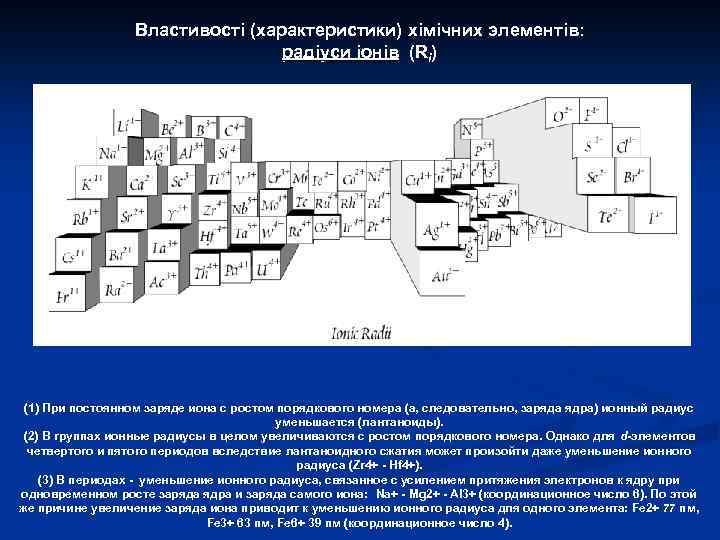 Властивості (характеристики) хімічних элементів: радіуси іонів (Ri) (1) При постоянном заряде иона с ростом