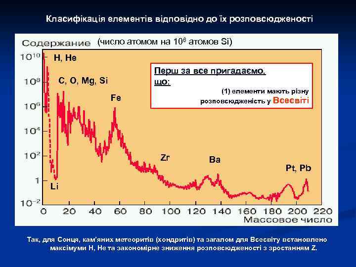 Класифікація елементів відповідно до їх розповсюдженості (число атомом на 106 атомов Si) H, He