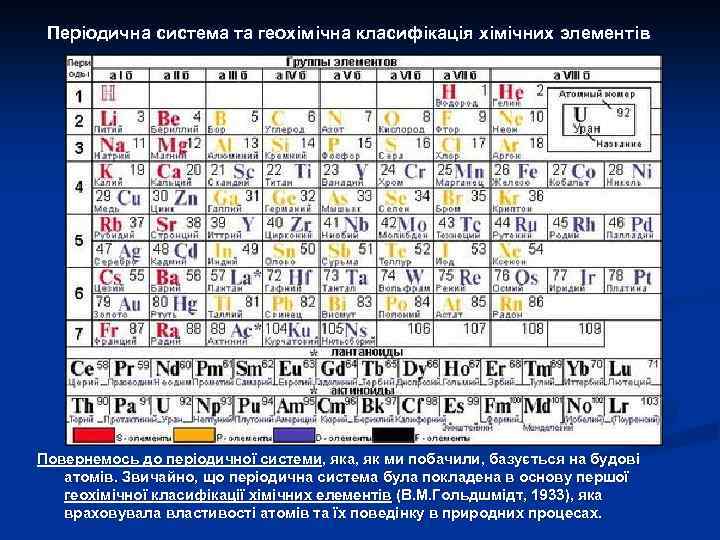 Періодична система та геохімічна класифікація хімічних элементів Повернемось до періодичної системи, яка, як ми