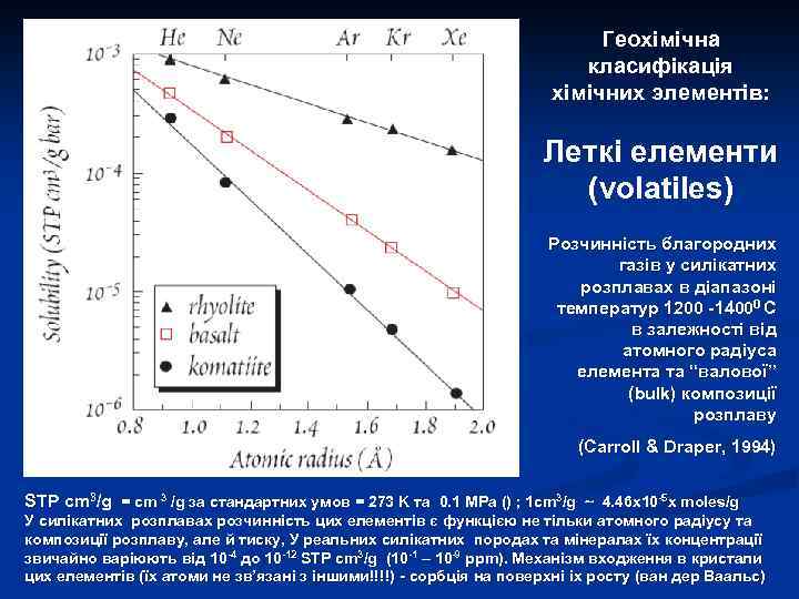 Геохімічна класифікація хімічних элементів: Леткі елементи (volatiles) Розчинність благородних газів у силікатних розплавах в