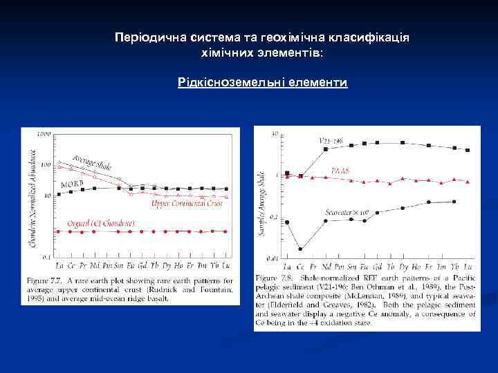 Періодична система та геохімічна класифікація хімічних элементів: Рідкісноземельні елементи 
