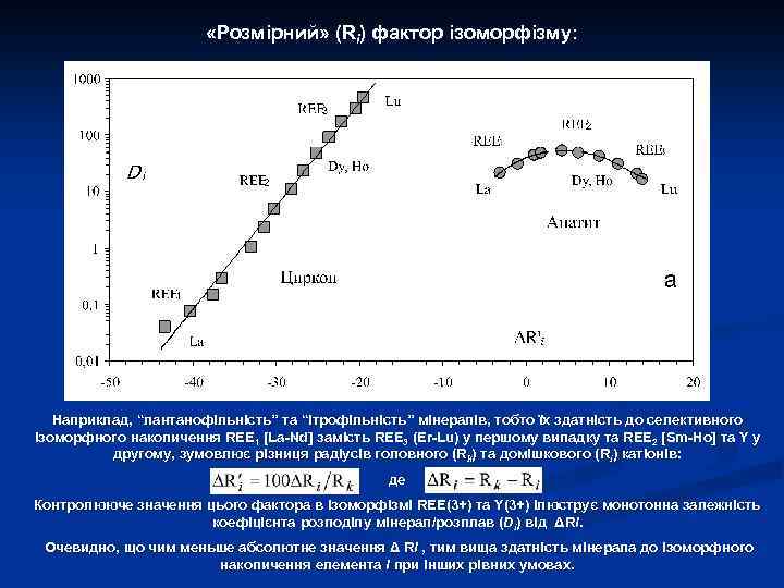  «Розмірний» (Ri) фактор ізоморфізму: Наприклад, “лантанофільність” та “ітрофільність” мінералів, тобто їх здатність до