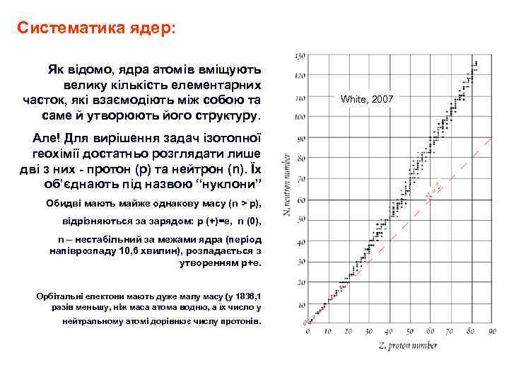 Систематика ядер: Як відомо, ядра атомів вміщують велику кількість елементарних часток, які взаємодіють між
