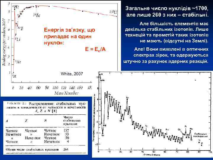 Загальне число нуклідів ~1700, але лише 260 з них – стабільні. Енергія зв’язку, що