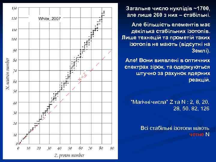 White, 2007 Загальне число нуклідів ~1700, але лише 260 з них – стабільні. Але