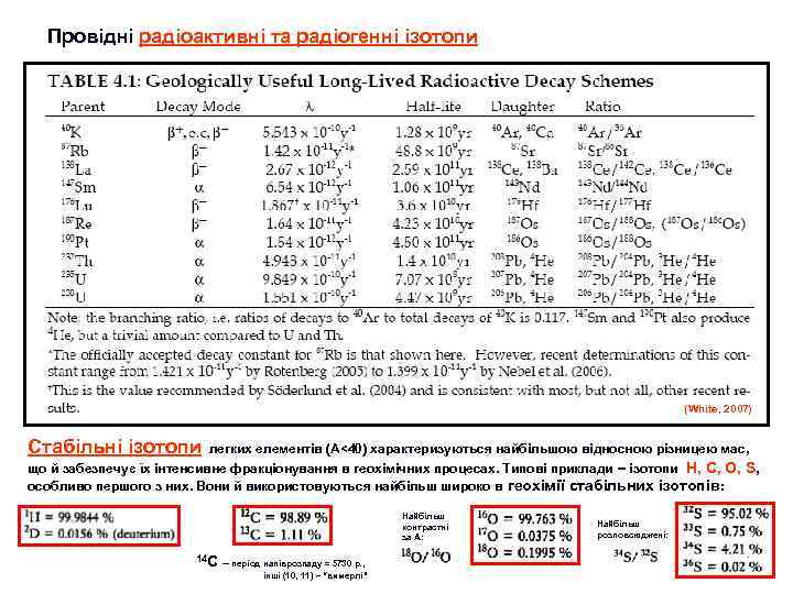 Провідні радіоактивні та радіогенні ізотопи (White, 2007) Стабільні ізотопи легких елементів (A<40) характеризуються найбільшою
