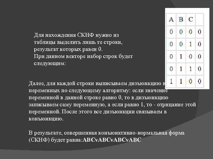 Для нахождения СКНФ нужно из таблицы выделить лишь те строки, результат которых равен 0.