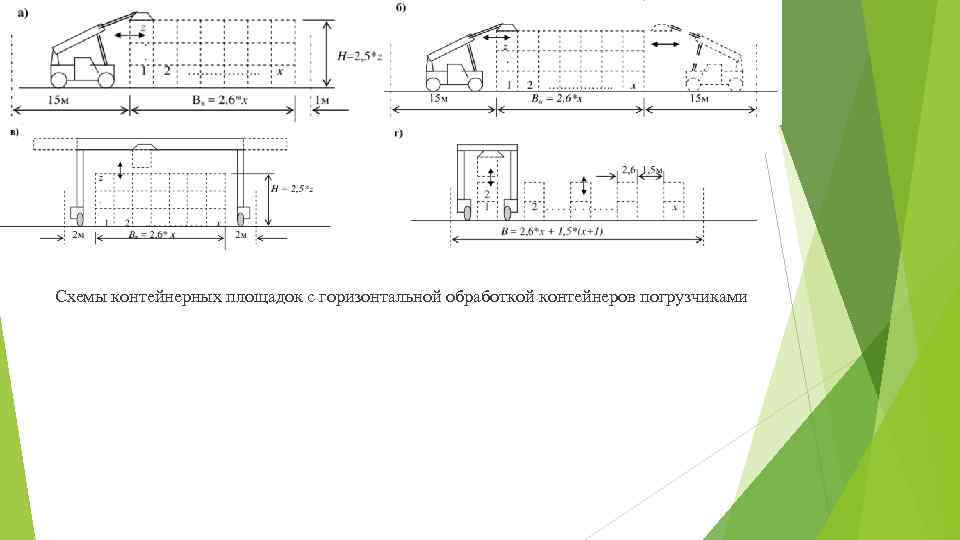 Схемы контейнерных площадок с горизонтальной обработкой контейнеров погрузчиками 