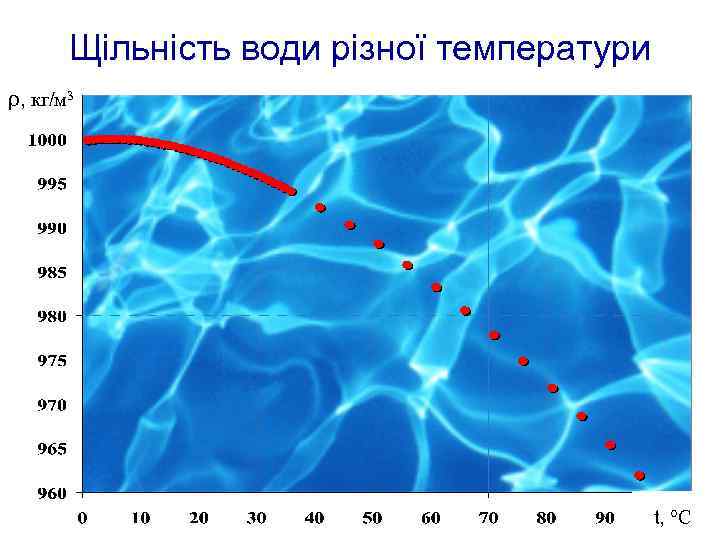 Щільність води різної температури ρ, кг/м 3 t, °C 
