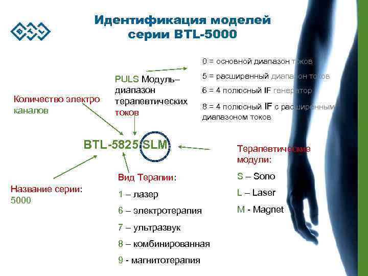 Идентификация моделей серии BTL-5000 0 = основной диапазон токов Количество электро каналов PULS Модуль–