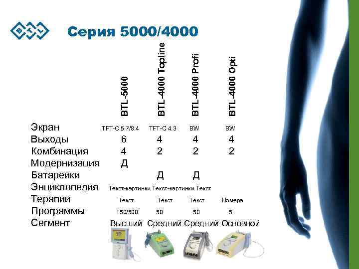 BTL-4000 Opti BTL-4000 Profi BTL-4000 Topline BTL-5000 Серия 5000/4000 Экран TFT-C 5. 7/8. 4